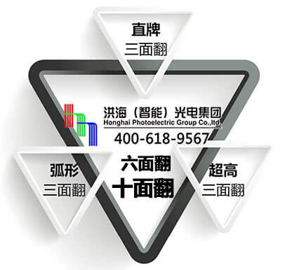 三面翻廣告位不足，怎么辦？就選洪海六面翻、十面翻